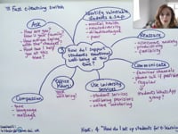 How do I support my students emotionally?