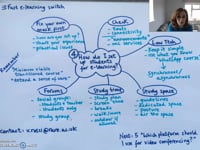 How do I set up students for e-learning?