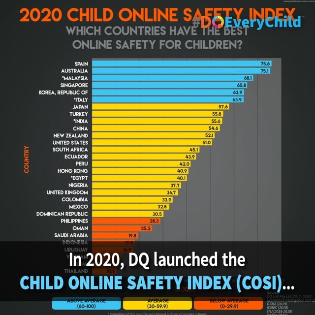 Www Bd Schoolsexvideo Com - 2018 DQ Impact Report â€“ DQ institute