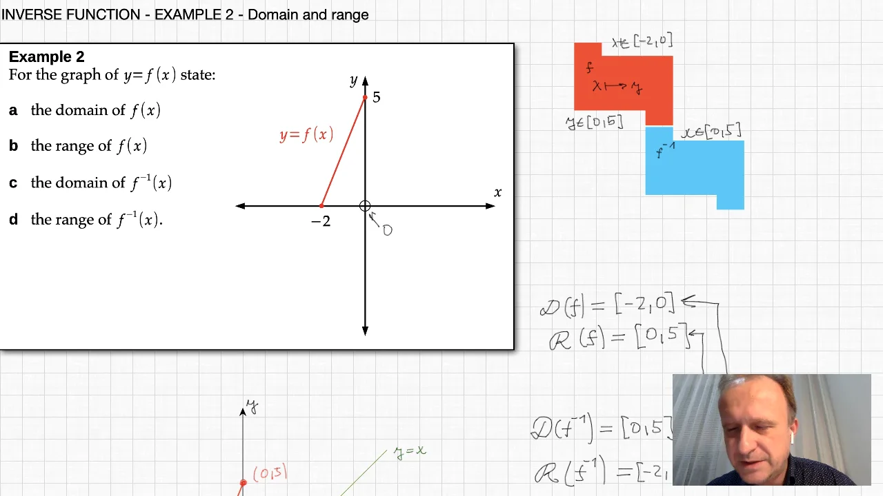 Domain, Range, and Inverse of Functions