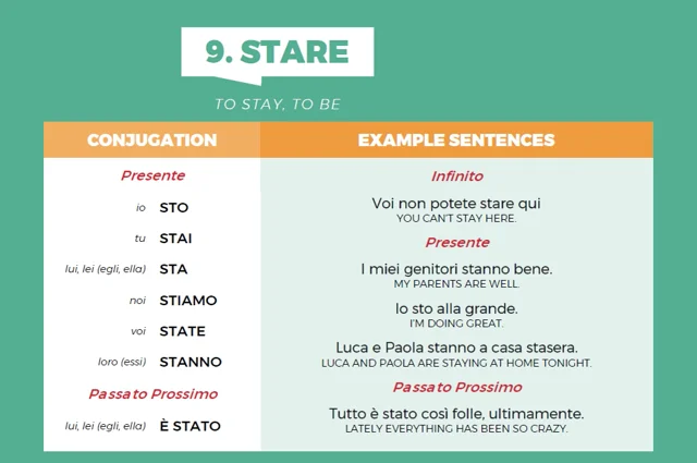 Stare Italian Verb Imperfetto Sudoku by jer520 LLC