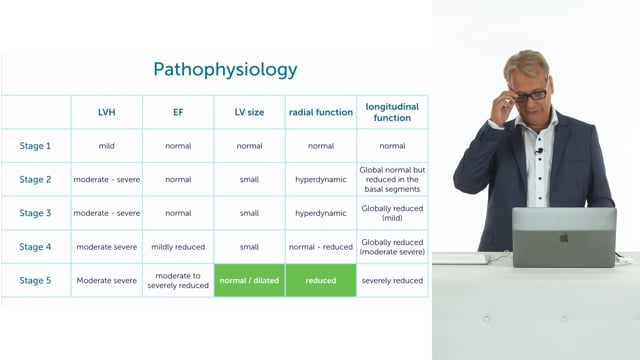 How do echo parameters change in hypertensive heart disease?