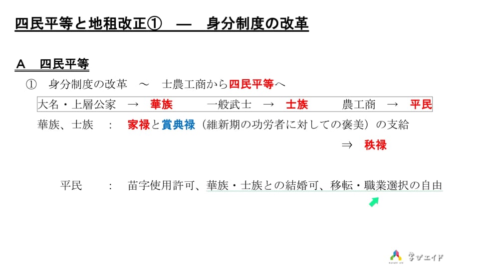 2-08 四民平等と地租改正①ー身分制度の改革 高木 大輔