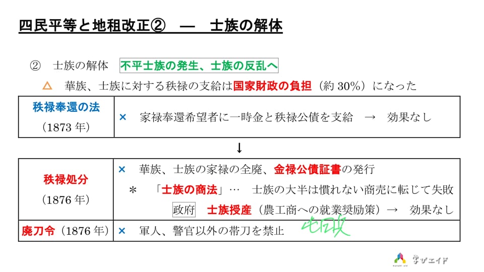 2-09 四民平等と地租改正②ー士族の解体 高木 大輔