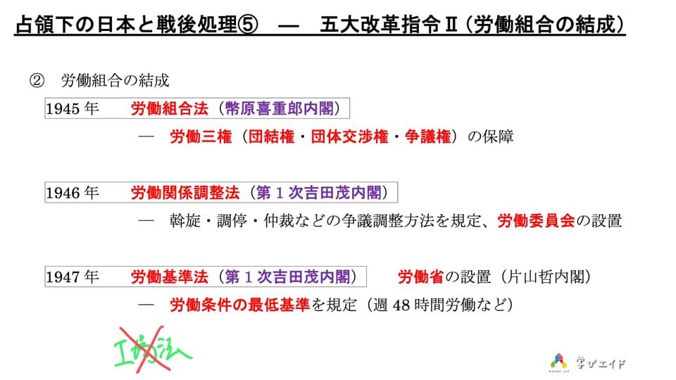 【中古】 戦後社会福祉基礎構造改革の原点 占領期社会事業と軍政/筒井書房/田中寿 戦後社会福祉基礎構造改革の原点 : 占領期社会事業と軍政(田中壽