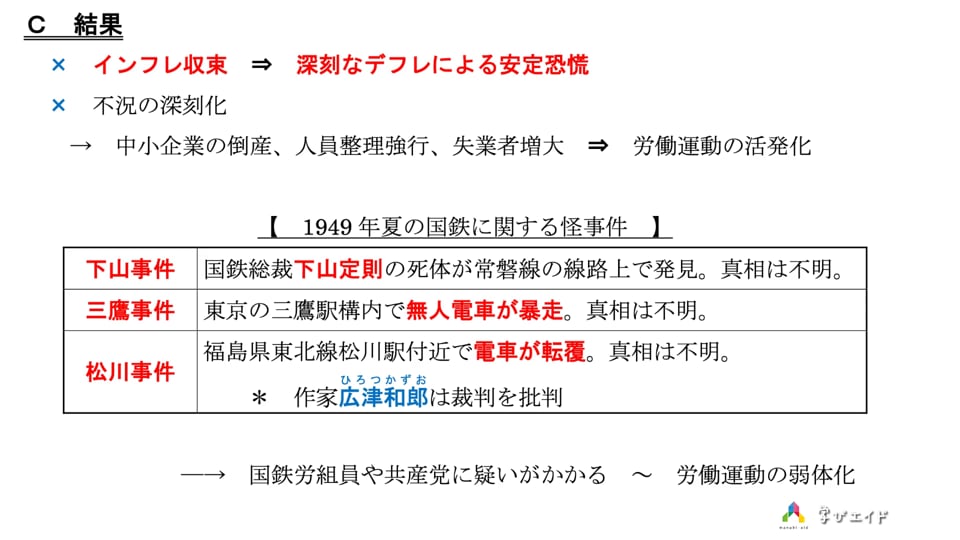 2-07 占領政策の転換④ー経済の復興Ⅲ（シャウプ勧告と安定恐慌） 高木 大輔