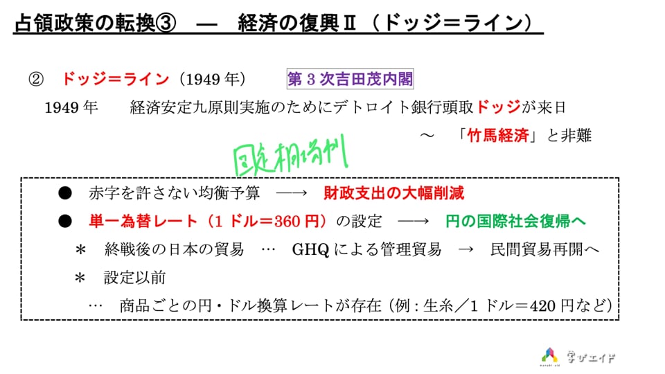 2-06 占領政策の転換③ー経済の復興II（ドッジ＝ライン） 高木 大輔