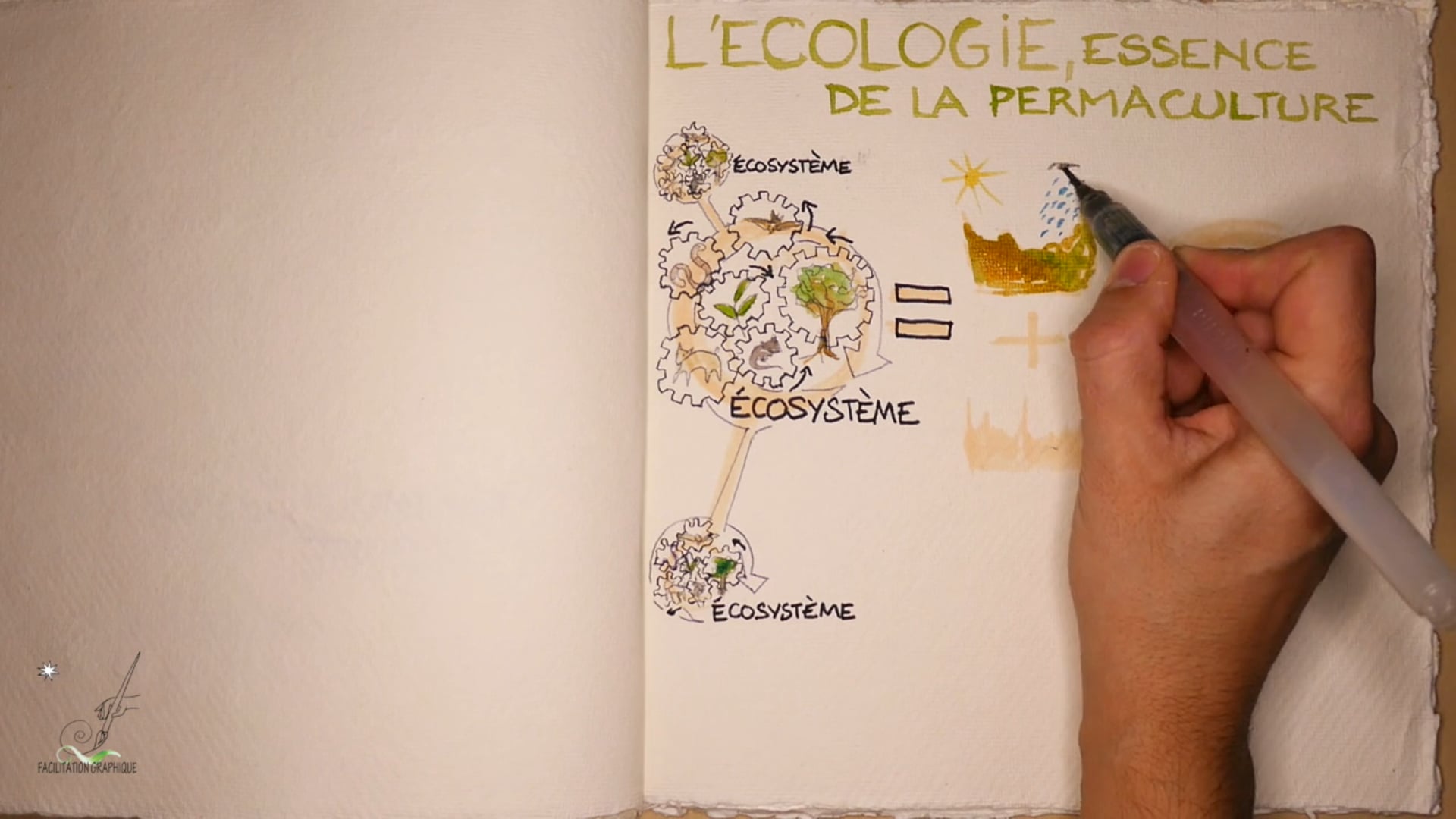 La permaculture