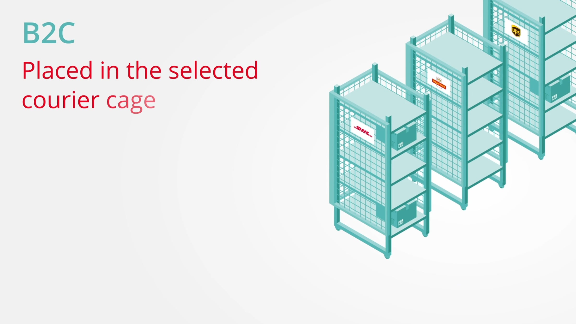 Access WMS Suite – Warehouse | fulfilment | e-Commerce | Videos ...