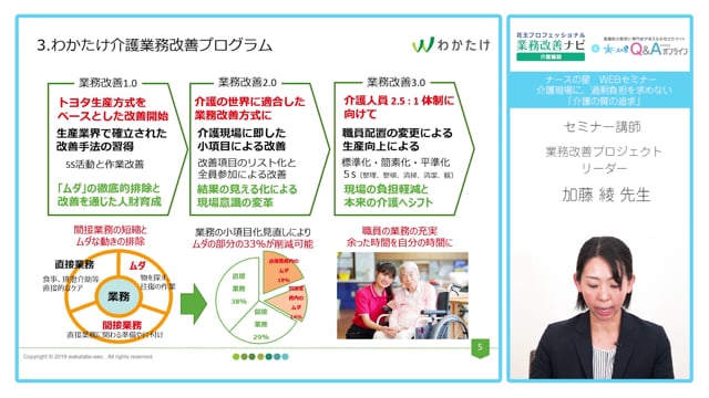 「質の高い介護サービスのあり方」講演②介護現場に、過剰負担を求めない「介護の質の追求」 皆で作ろう！心と体がハッピーになる職場