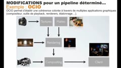 NUKE - Essential - 02 - Outils - 39 - OCIO