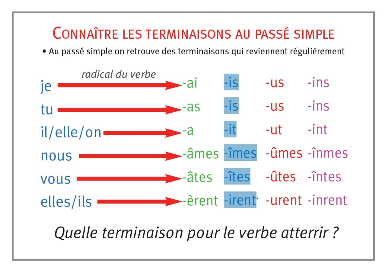 Synthèse passé simple on Vimeo