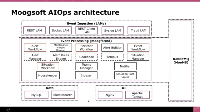 System Architecture from Fundamentals Trainings