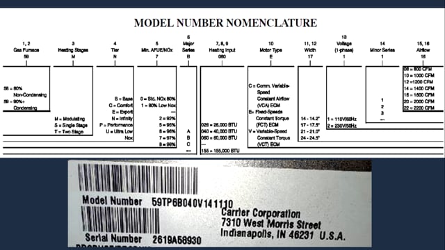 Nomenclature Example (4 of 53)