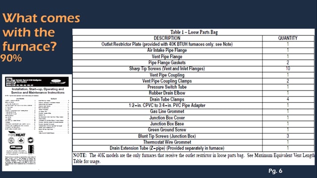 What Comes With a 90% Furnace (6 of 53)