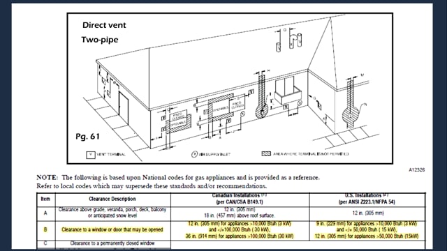 90% Vent Clearances (10 of 53)