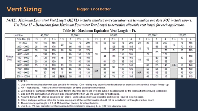90% Vent Sizing (13 of 53)