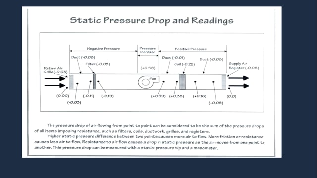 Return Air & Static Pressure (27 of 53)