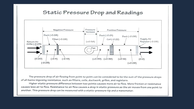 Return Air & Static Pressure (27 of 53)