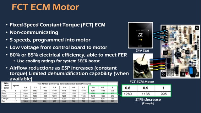 Effect of Static Pressure on Motors (28 of 53)