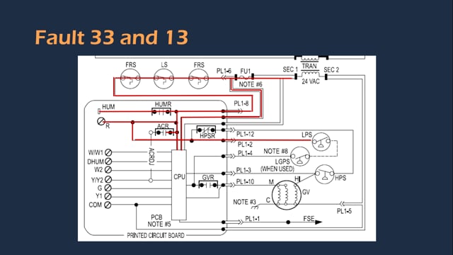 Limit Circuit Faults (46 of 53)