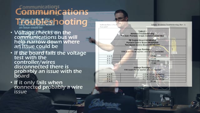 Communications Troubleshooting (51 of 53)