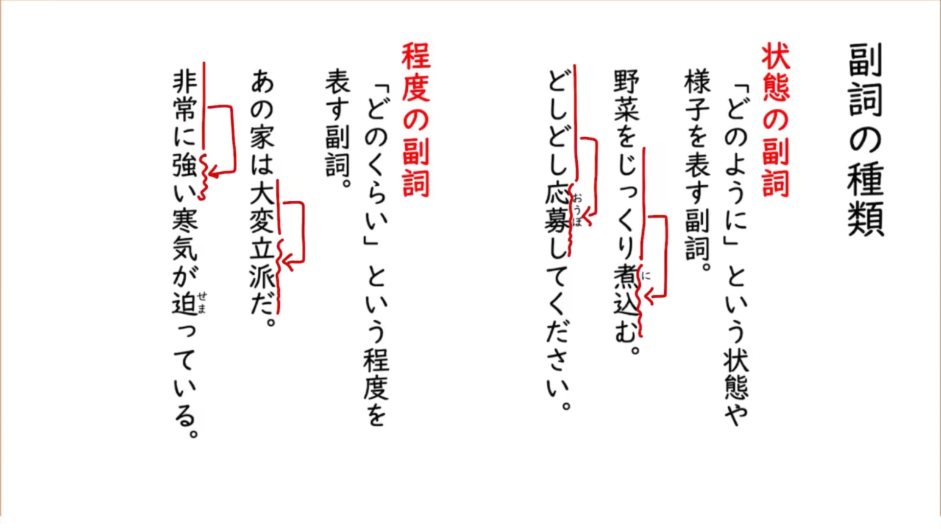 副詞・連体詞④：副詞の種類１