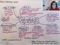 What would be good 'week 1' activities to start the Unit/Term?