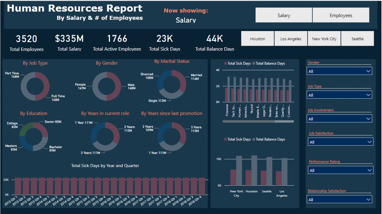 Power BI - Human Resources Report-Part 1 on Vimeo