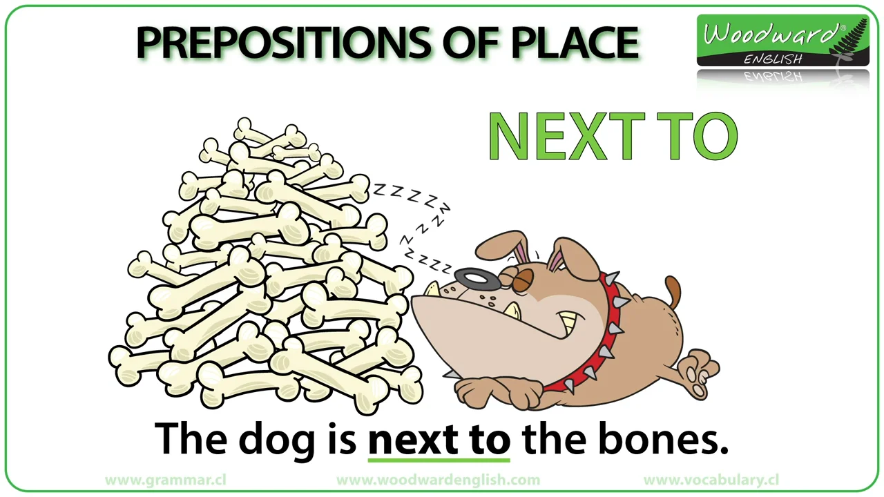 Basic Prepositions of Place in English 