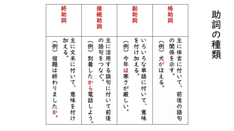 助詞①：助詞の働きと種類