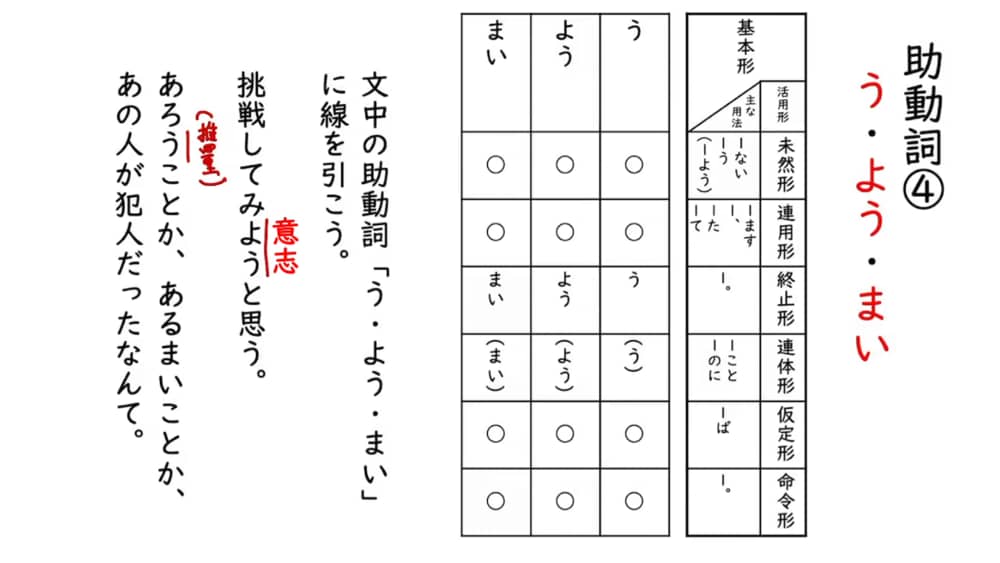 助動詞 Banshot