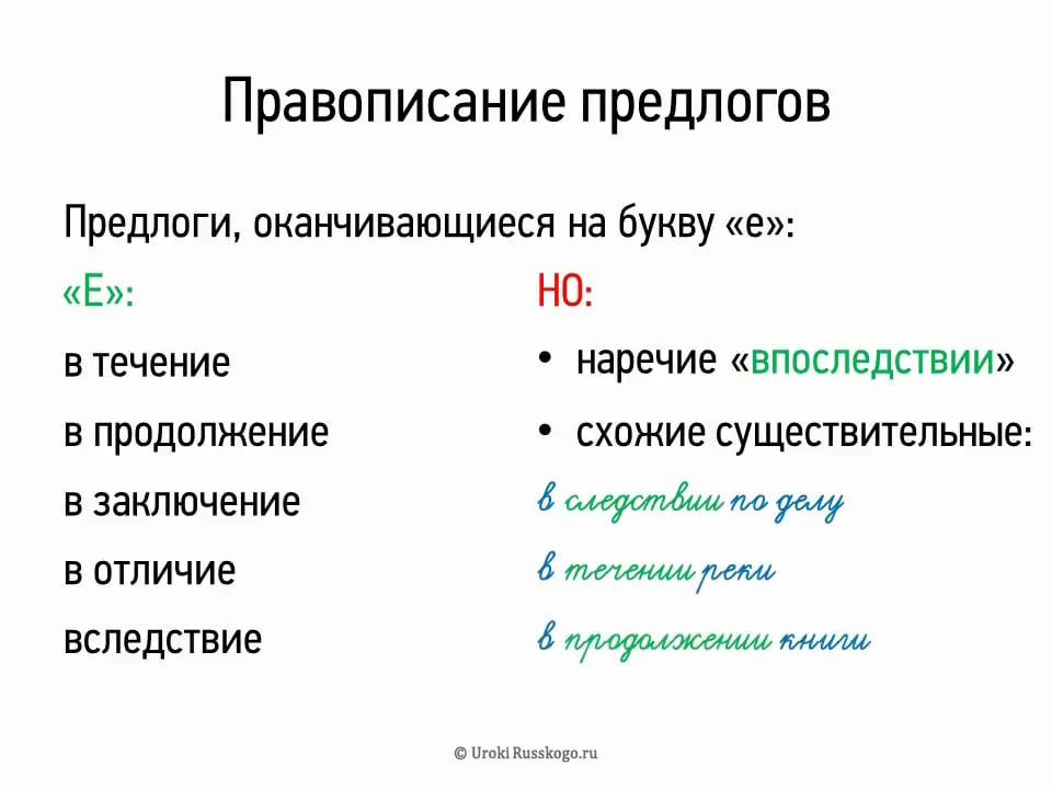 Правописание предлогов 10 класс презентация