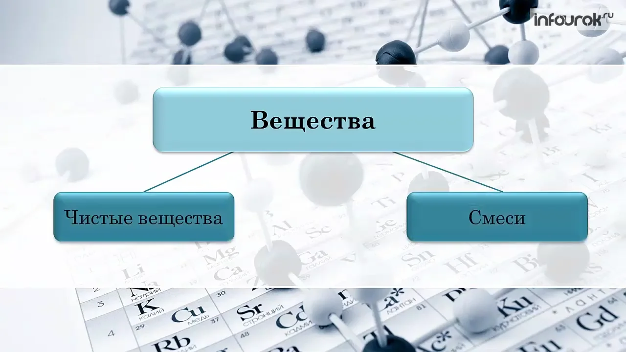 Чистые вещества и смеси презентация