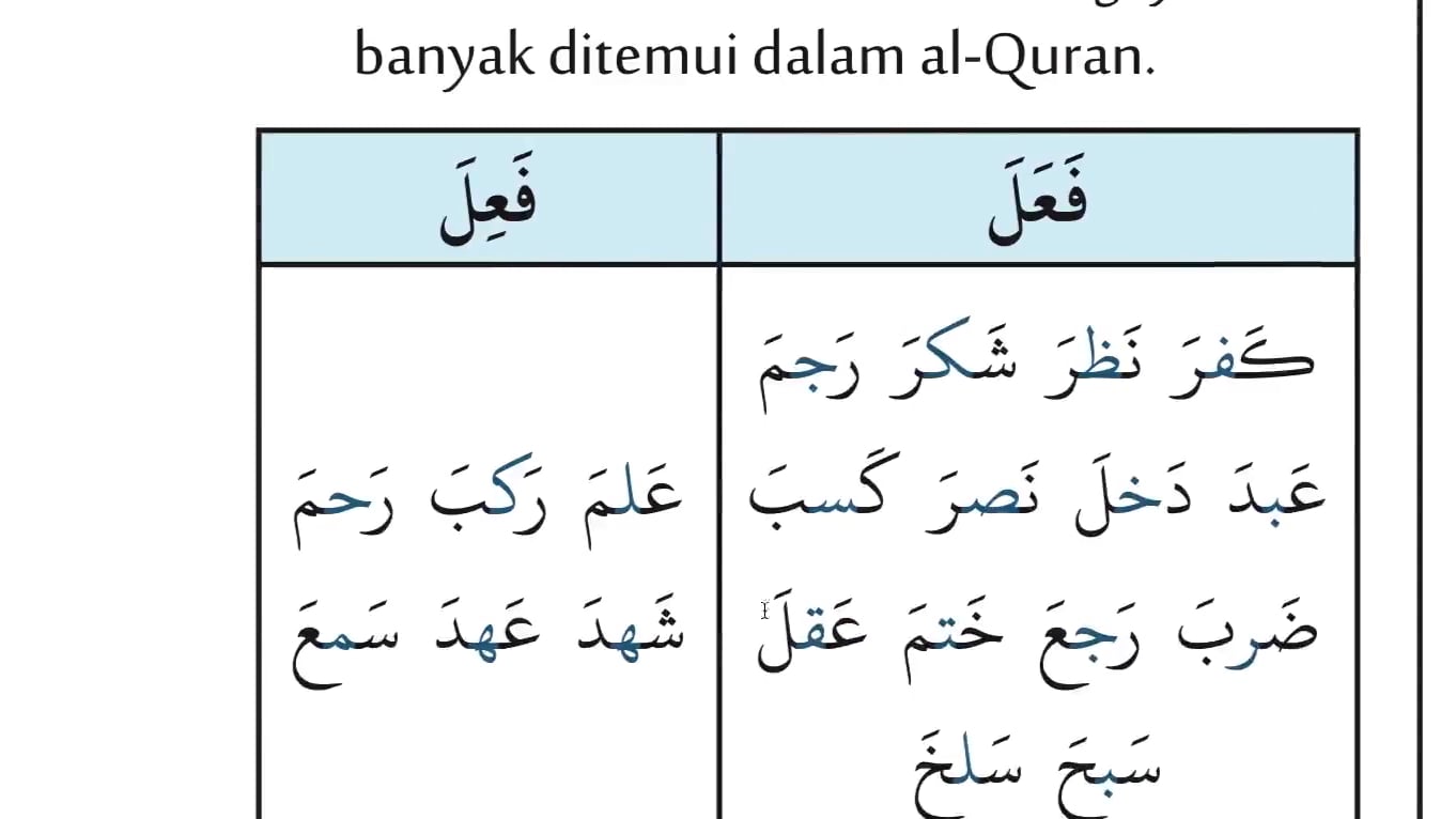 PELAJARAN 11 LATIHAN MENENTUKAN WAZAN KATA KERJA on Vimeo