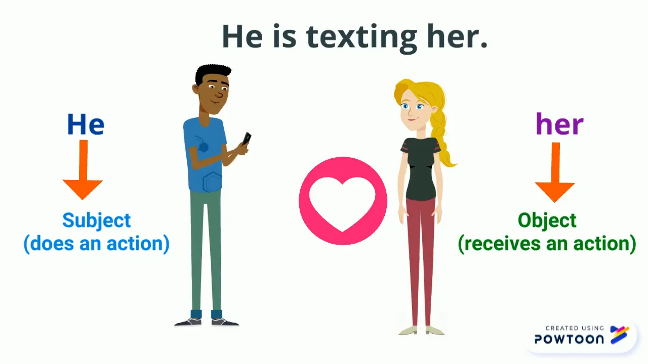 Subject / Object Pronouns on Vimeo