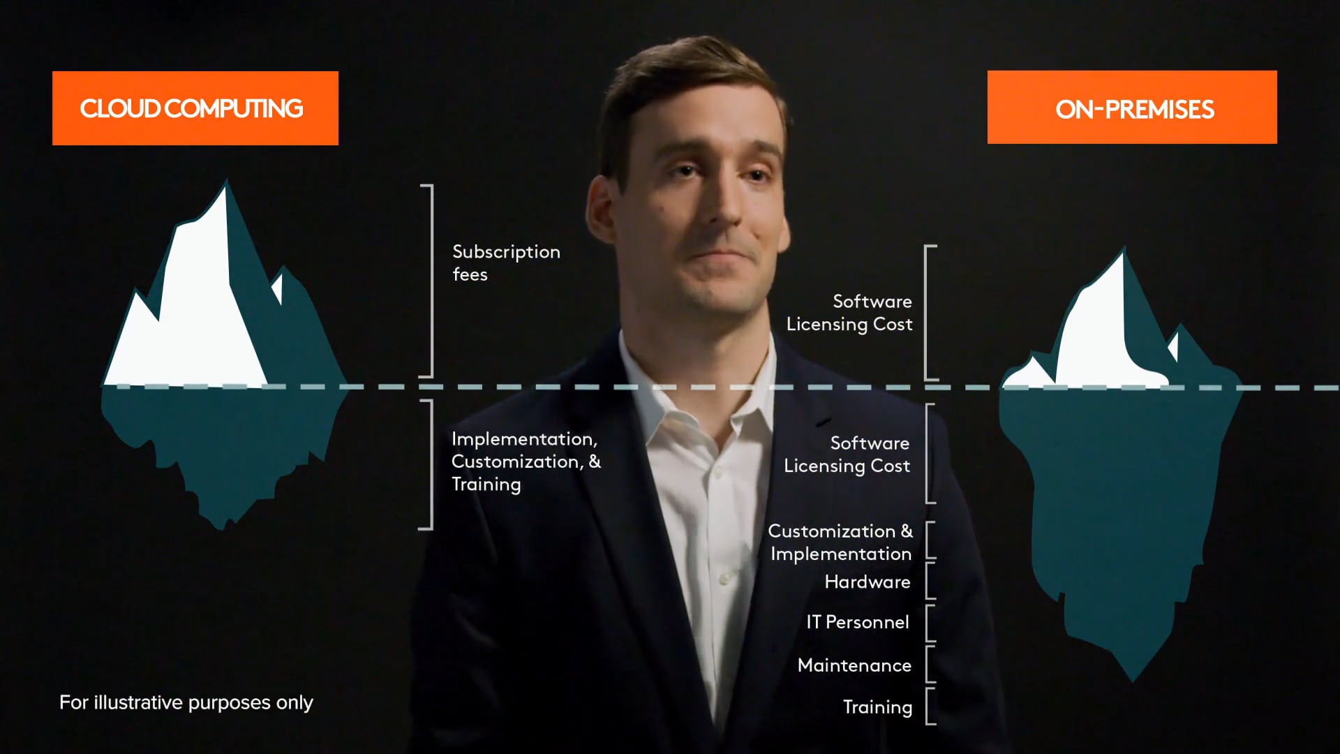 The Rise of 5G, Clouding Computing and Robotics