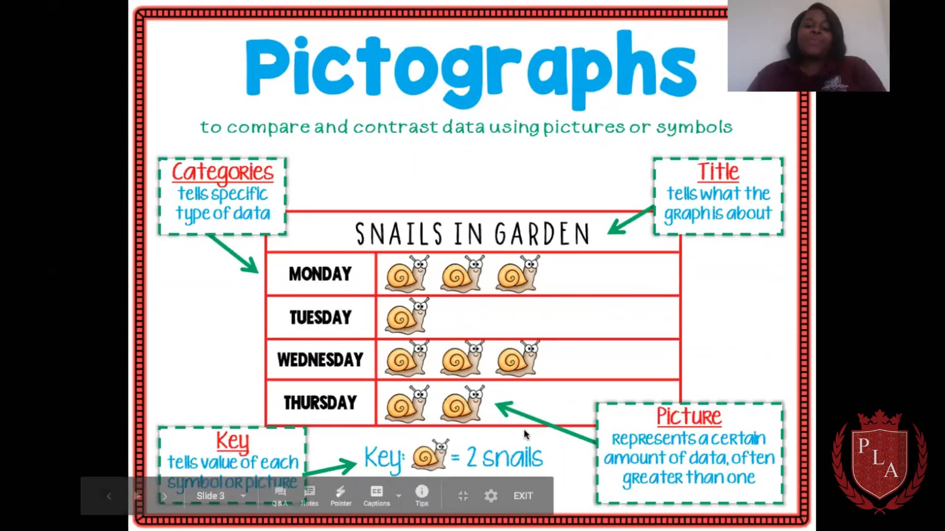 3rd Grade Math Lesson 13 Read Pictographs with MultiUnit Scales on Vimeo