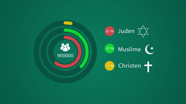 Motion Graphic for the population in Jerusalem
