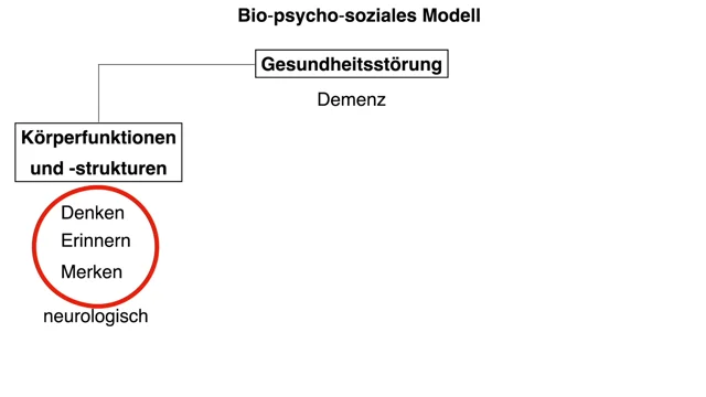 CMOP-E - Grundaufbau + Spiritualität - Clipdocs