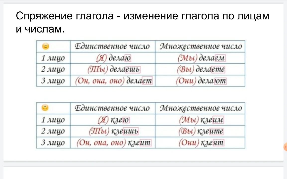 Спряжение глаголов настоящего времени. Правила спряжения глаголов. Спряжение глаголов 6 класс таблица. Окончания глаголов 2 спряжения в настоящем и будущем времени. Глагол настоящего времени первого спряжения.