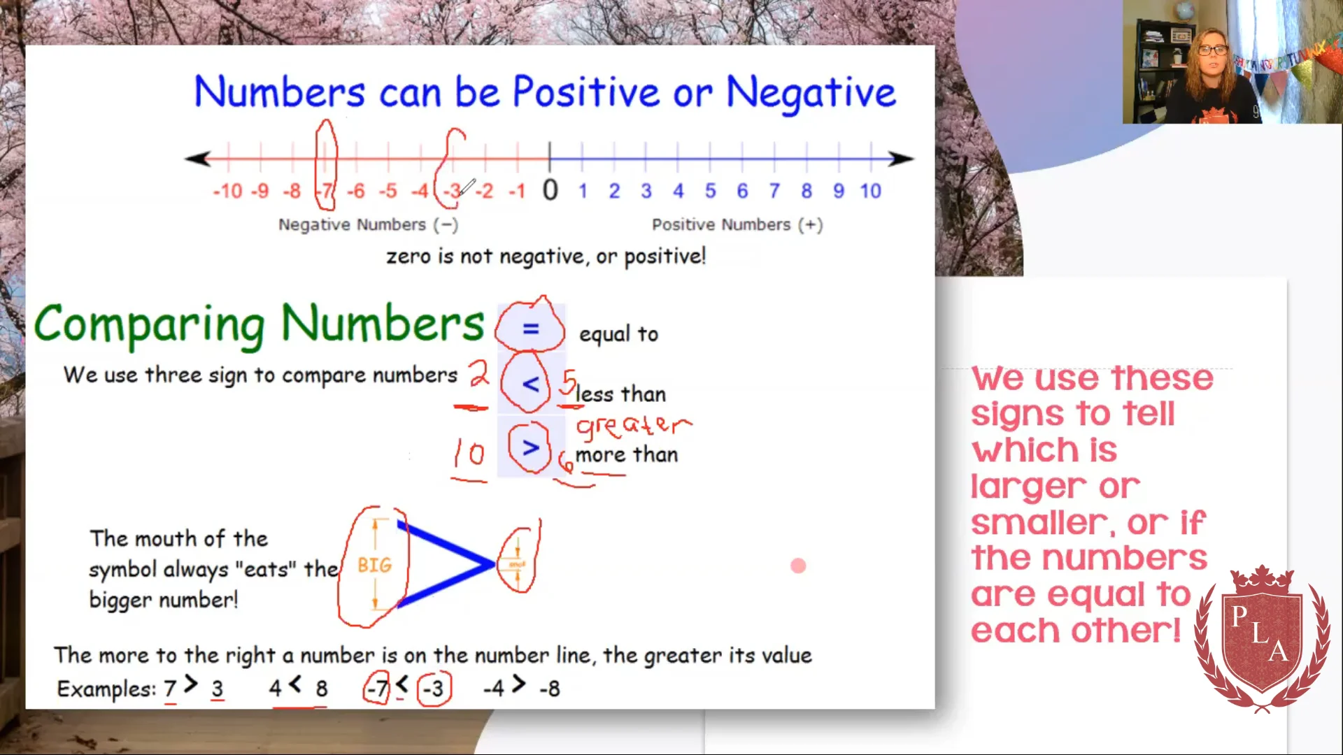 positive and negative integers number line