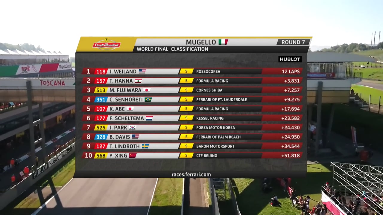 Mugello World Finals TV ERIN WINS 10/27/2019