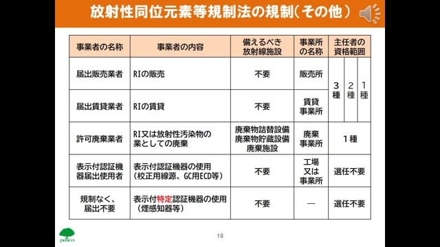 法令03_許可・届出