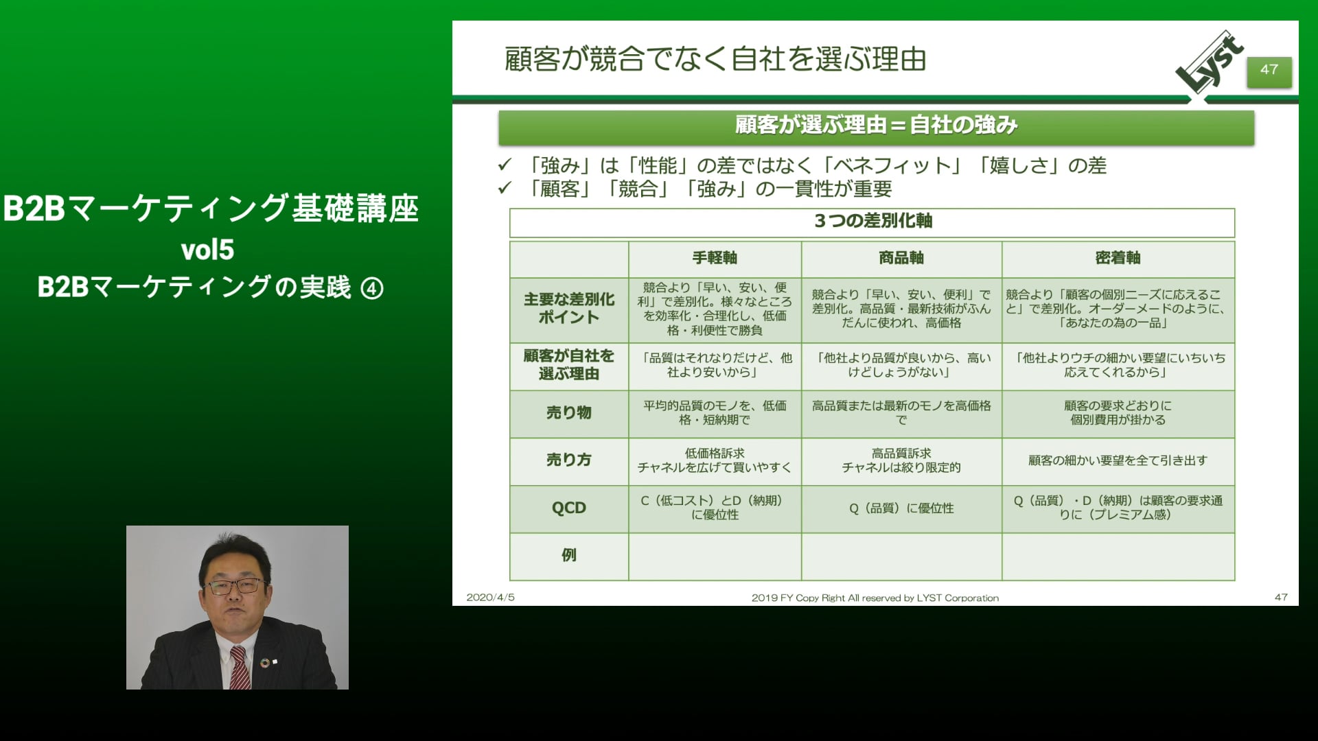 【5】B2Bマーケティングの実践④