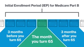 ViaBenefits_Medicare_Part_B_