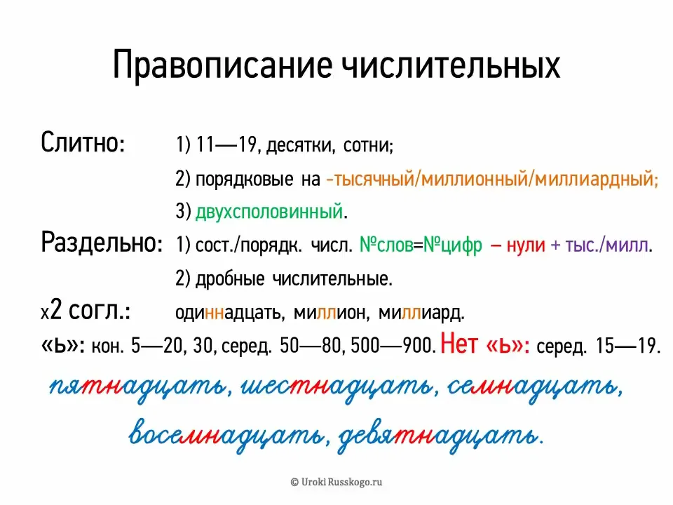 Правописание числительных презентация