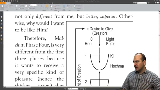 Sefirot, Kabbalah and The Tree of Life – Lesson 7
