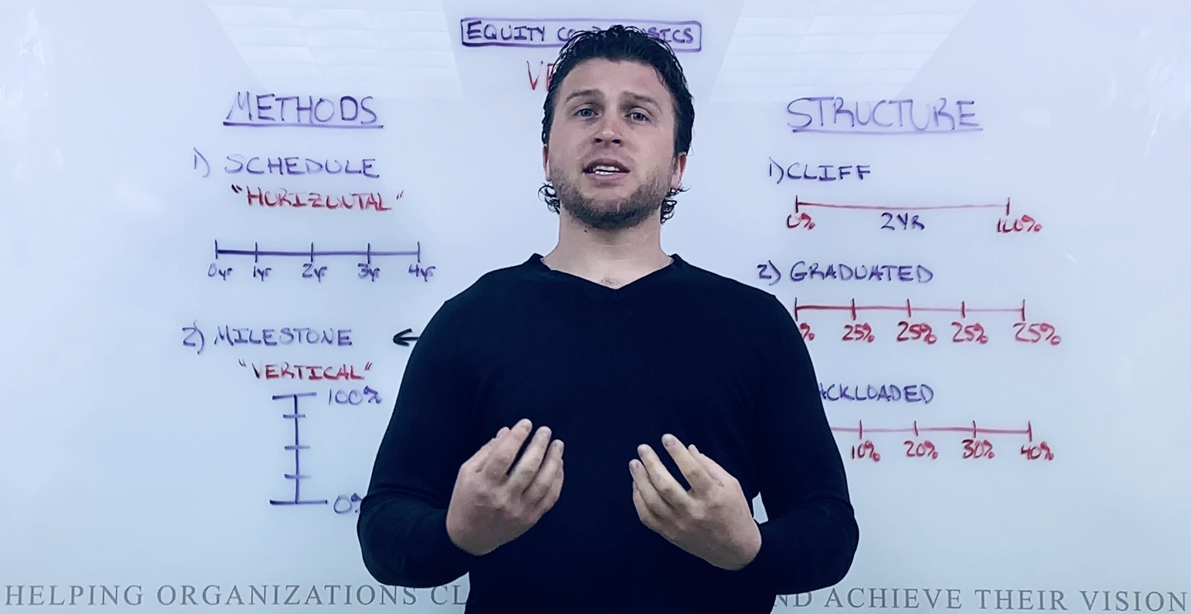2.3.2 - EquityAPI - Vesting Methods & Structure
