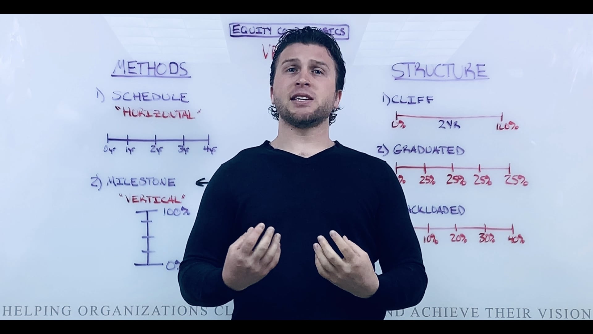 2.3.2 - EquityAPI - Vesting Methods & Structure